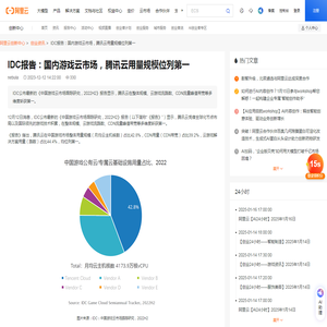 IDC报告：国内游戏云市场，腾讯云用量规模位列第一