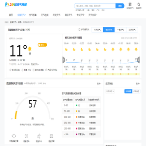 【资源镇明天天气预报】_资源镇明天天气预报查询-2345天气预报